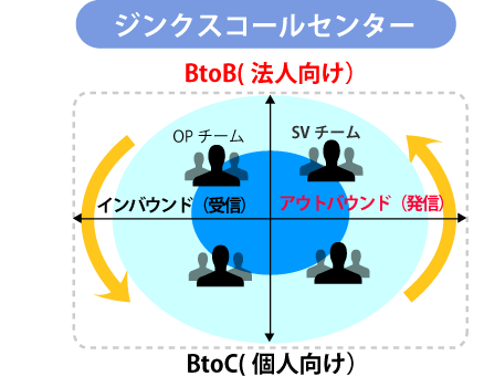 ジンクスコールセンター
