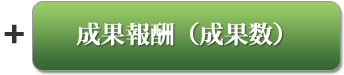 成果報酬（成果数）